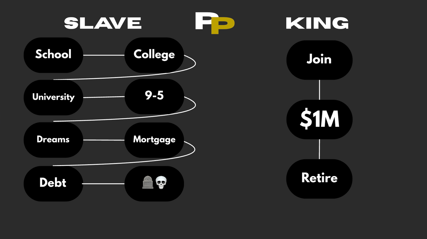 $0 To $1M In 30 Days